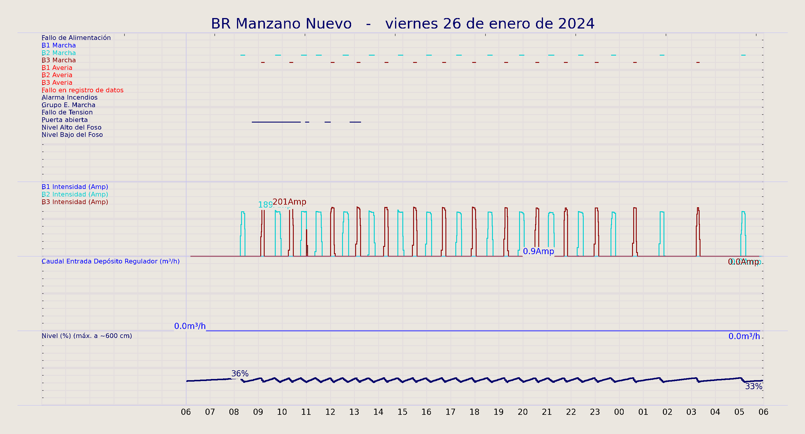 ../../imagenes/vid/2024/BR Manzano Nuevo/2024-01-26 BR Manzano Nuevo.png